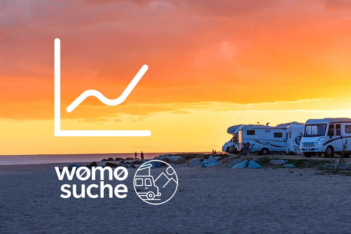 Mietnachfrage nach Wohnmobilen steigt weiter